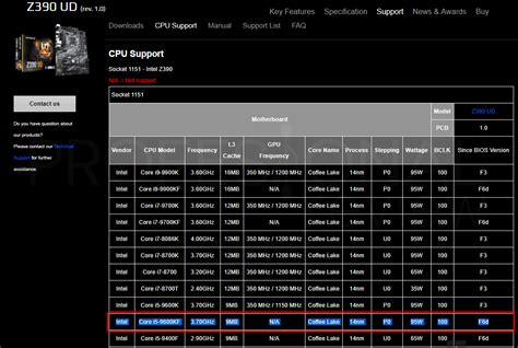 [NUC] Cómo verificar la compatibilidad de memoria para NUCs.